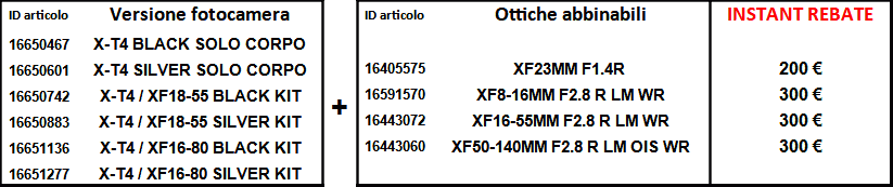 FUJIFILM promo feb-mar 2021 su XT-4